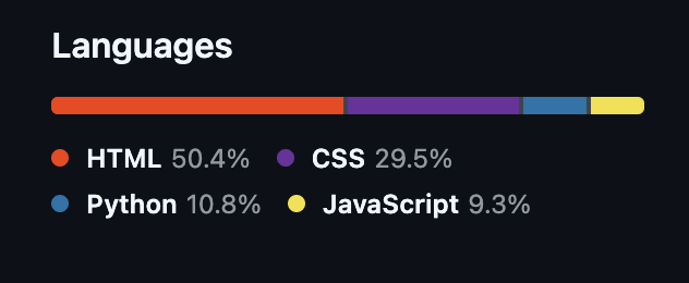 GitHub languages bar without Hack or PHP
